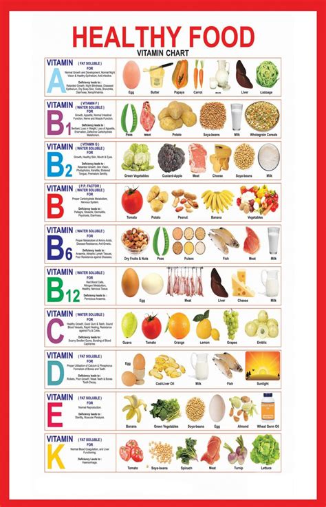 Healthy Food Vitamin Infographic Chart 18"x28" (45cm/70cm) Canvas Print ...