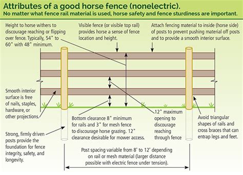 Wood Fence Fence Post Spacing - WoodsInfo