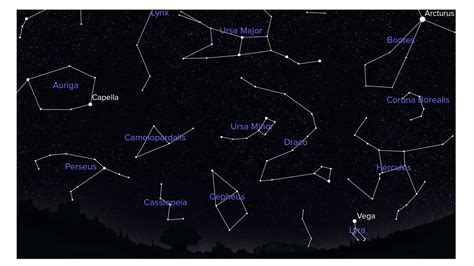 Ursa Major Constellation