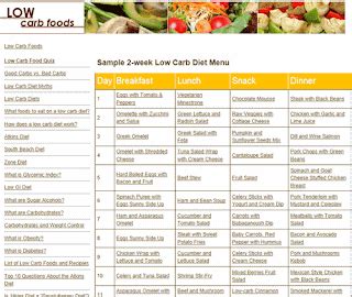 Diet Menu: Low Potassium Diet Menu