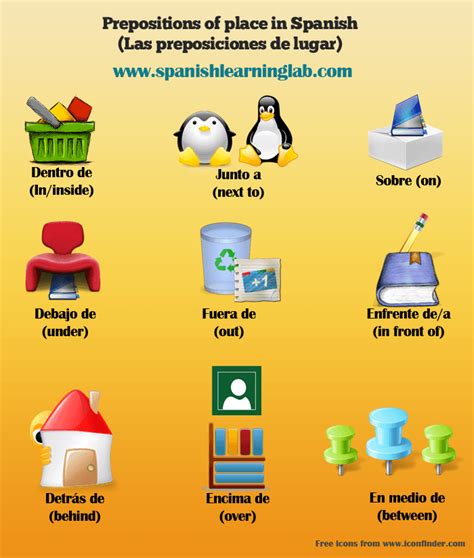 Prepositions of Place in Spanish: List, Examples and Practice ...