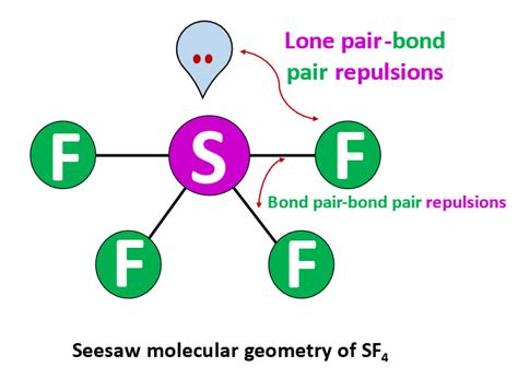 SF4 Lewis structure, Molecular geometry, Bond angle, Hybridization