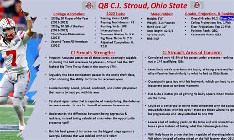 C.J. Stroud scouting report ahead of 2023 NFL Draft