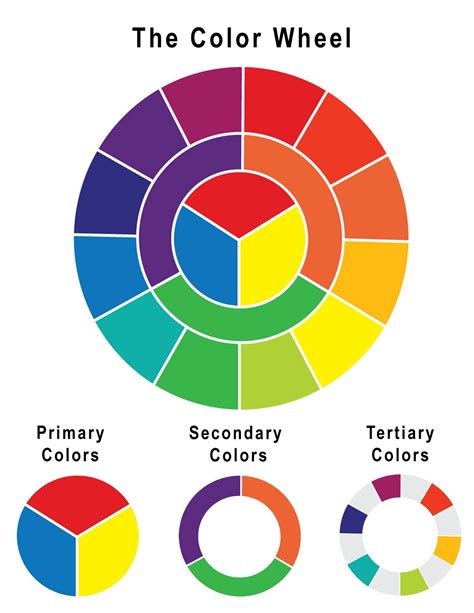 Color wheel art, Color wheel, Color wheel projects