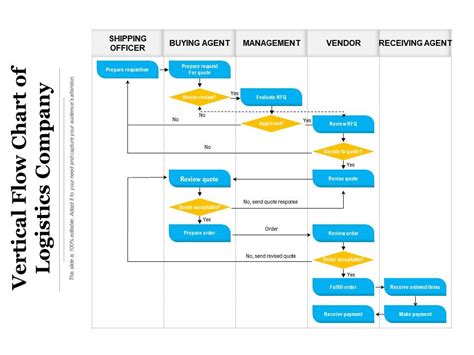 Vertical Flow Chart Of Logistics Company | Presentation Graphics ...