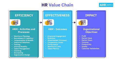 Human Resource Management Process MindMeister Mind Map, 43% OFF