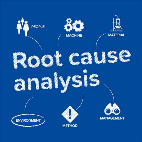 Business Root Cause Analysis | Precise Business Solutions