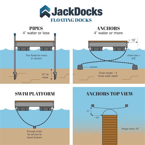 Floating Dock Design Plans