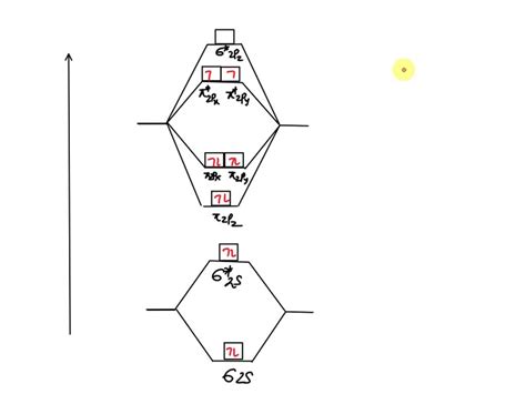 SOLVED: e. Draw the molecular orbital diagram for OF2. f. Is OF2 stable ...