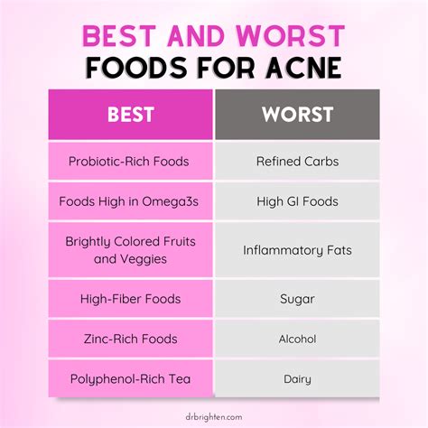 How to Address Hormonal Acne With Changes to Your Diet