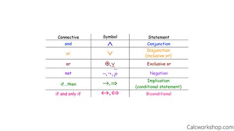 Propositional Logic Symbols | Hot Sex Picture