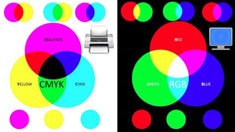 Color Theory Lesson - CMYK vs RGB - YouTube