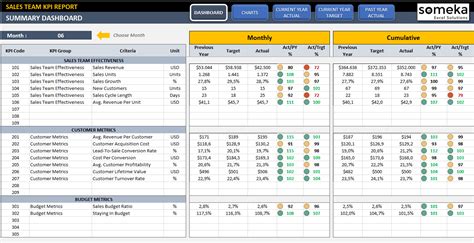 Individual Kpi Template Excel