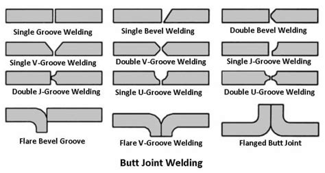 Types of Welding Joints (Explained in detail) Pictures - PDF