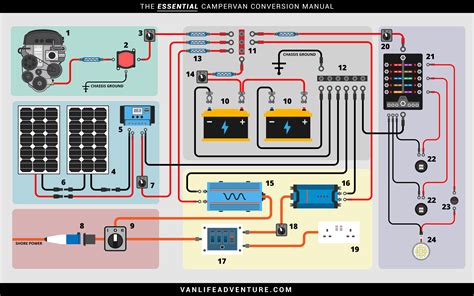 Campervan Electrical System: An Illustrated Guide | VanLife Adventure ...