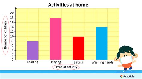 Bar Graphs Examples