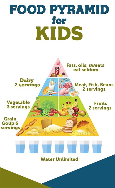 Food Pyramid for KIDS #kids #healthy | Food pyramid, Food pyramid kids ...