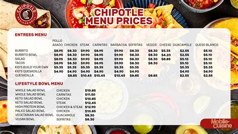 Chipotle Bowl Menu with Prices 2024 (August)