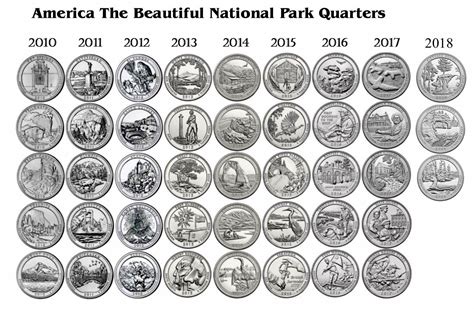 2011 America the Beautiful Quarters Uncirculated Coin Set 10 Coins US ...