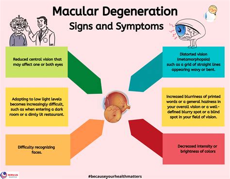 Macular Degeneration: Signs and Symptoms