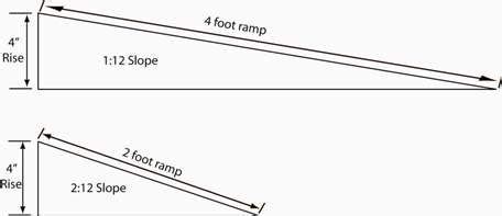 Terms to Know | Ramp, Ramp design, Ada ramp slope