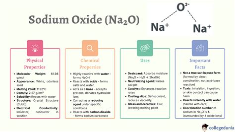 Sodium Oxide (Na2O): Structure & Properties