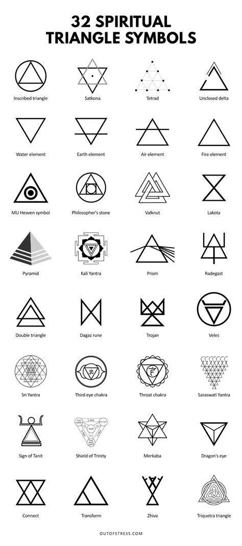 28 Spiritual Triangle Symbols to Help You in Your Spiritual Journey ...