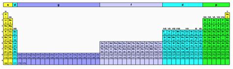 Where in the Periodic Table Will We Put Element 119? | The Lyncean ...