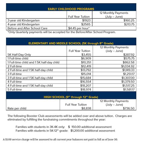 Tuition & Fees - Sheboygan Christian School (SCS)