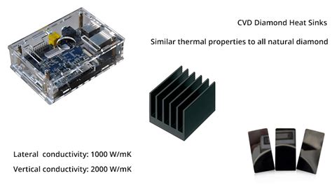 Worldia - CVD diamond Heat Sinks - Customized