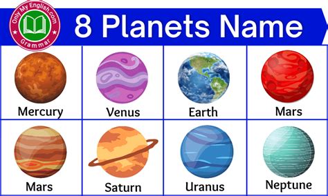 List of All 8 Planets Name in English in 2022 | 8 planets name, 8 ...