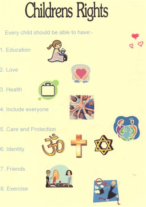 Children's Rights | Children's Rights by Shreya | Rights respecting ...