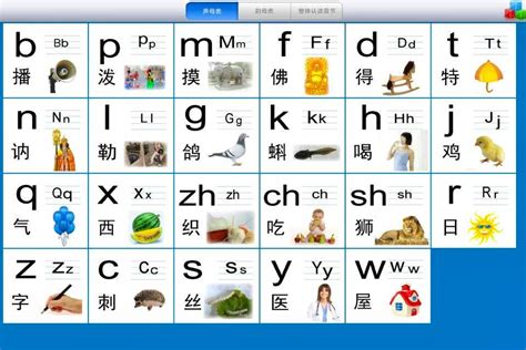 What is Chinese Pinyin - How to use it? • China Admissions