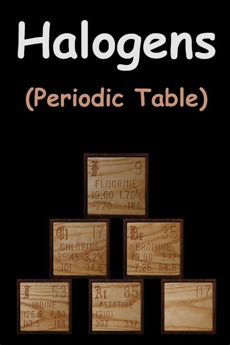 Halogens (Periodic Table) | Properties, Uses, & Facts