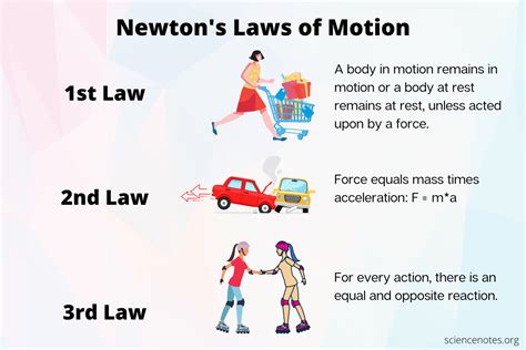 Newton's Laws of Motion