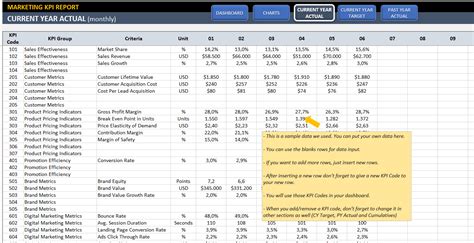 Kpi Tracking Template Excel — db-excel.com