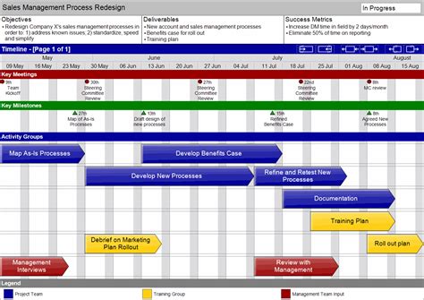 Gantt Chart - L3 Software