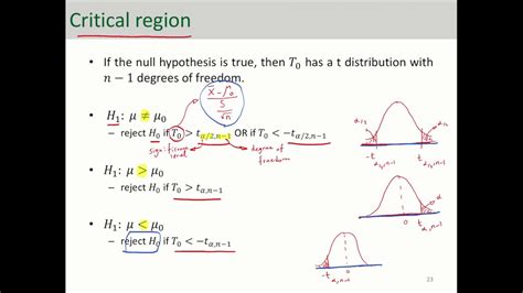 Hypothesis Testing - One-sample T test Using Critical Region - YouTube