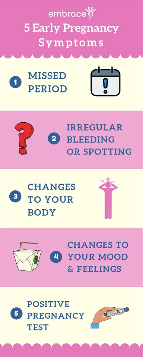 Five Must-Know Early Pregnancy Symptoms | Embrace Wichita | Wichita, KS