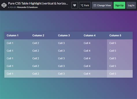 20 Amazing Bootstrap Tables to Organize Data in 2020 - Colorlib