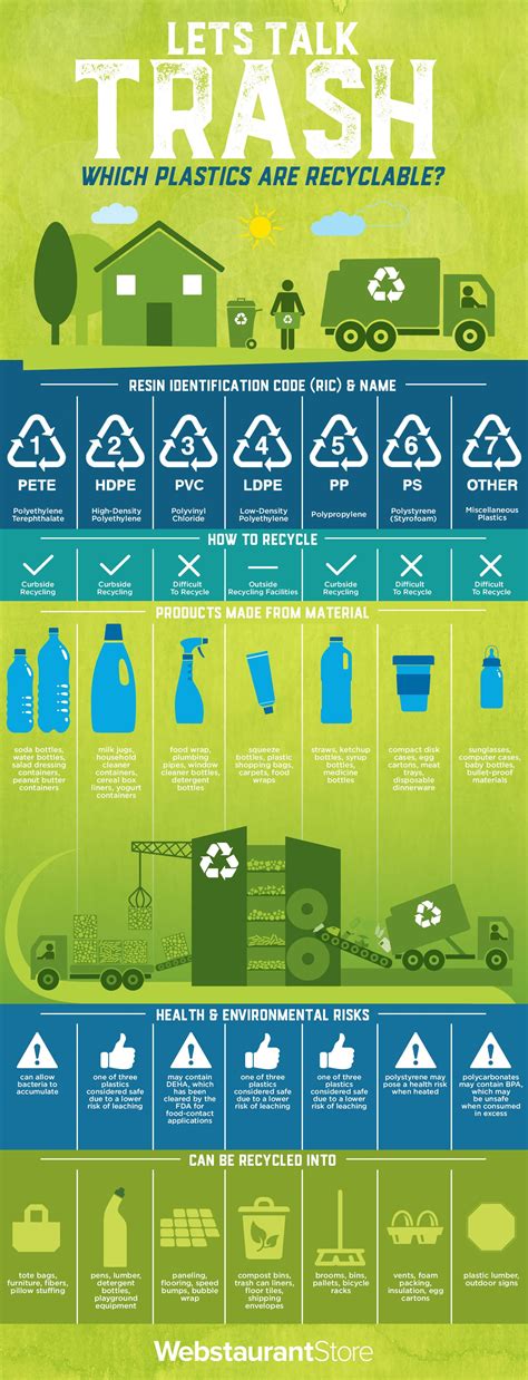 What Do Plastic Recycling Symbols Mean | Recycling Numbers Guide