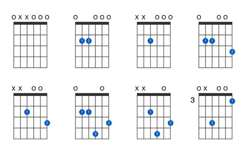 E minor guitar chord - GtrLib Chords