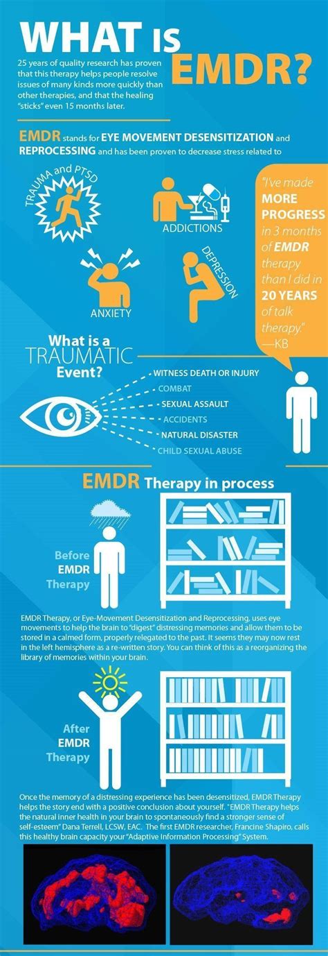 What is EMDR therapy? — Purpose Driven Counseling