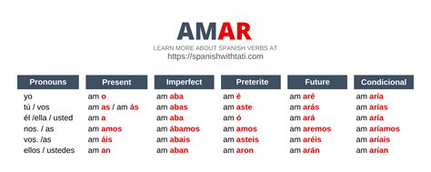 1000 Spanish Verbs: A Complete List [+ Free PDF]