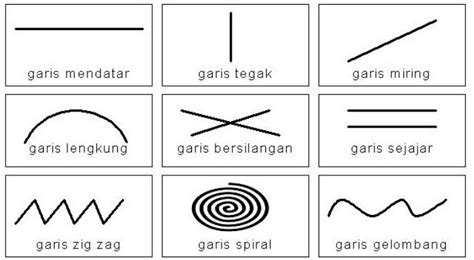 Garis Vertikal, Horizontal, Diagonal dan Penjelasannya Lengkap