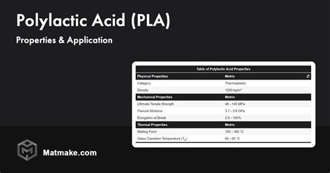 Polylactic Acid (PLA) - Properties