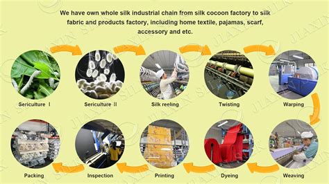 Company Overview - Zhejiang Jiaxin Silk Co., Ltd.