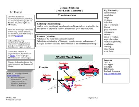 Concept map geometry