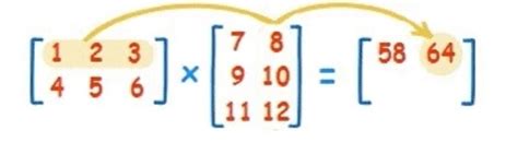 Matrix multiplication - berlindainfini