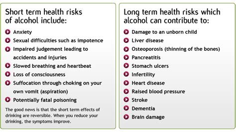 Short-Term Effects of Alcohol - Abuse-Drug.com